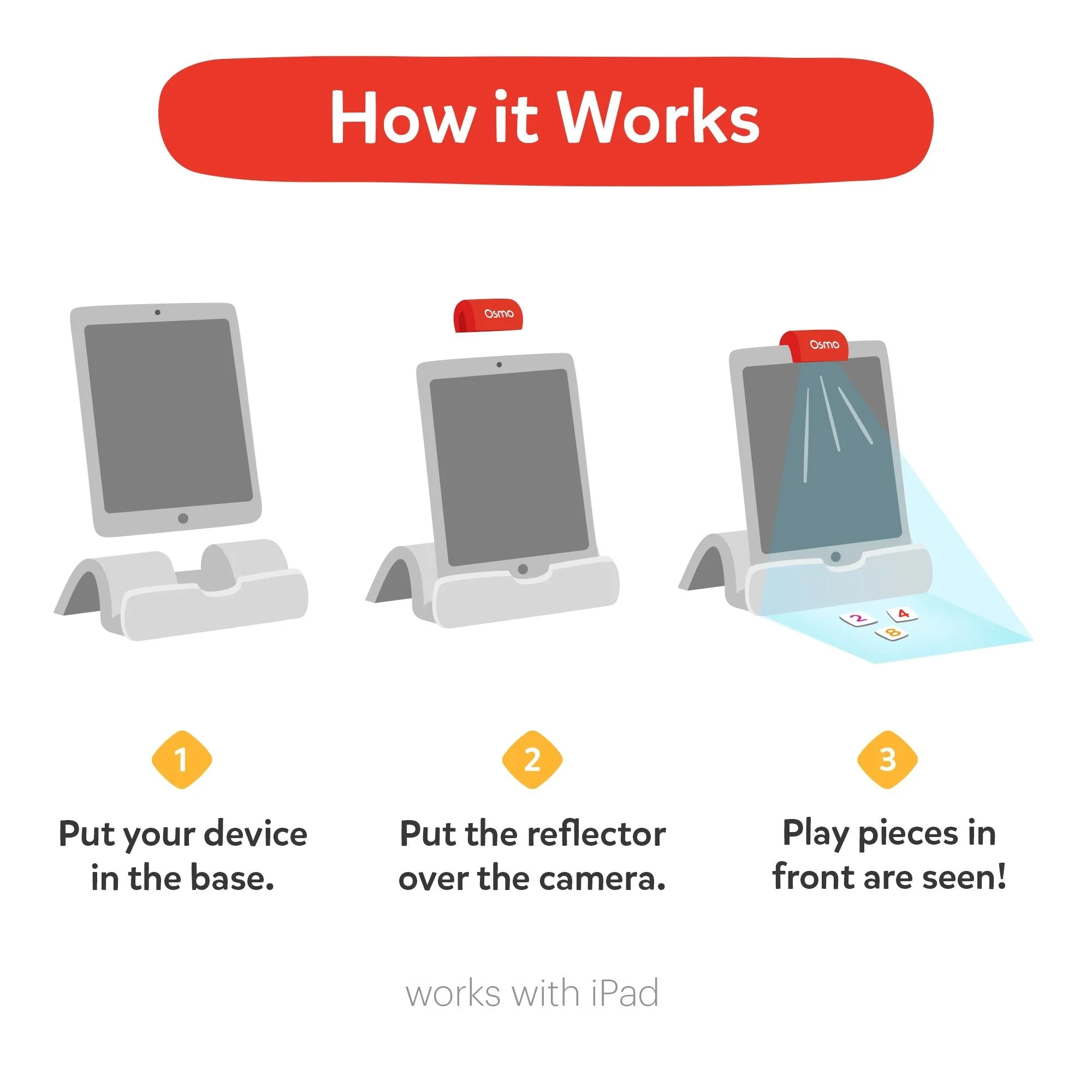 Osmo Genius Starter Kit for Education (1 Kit / Plastic Pieces)