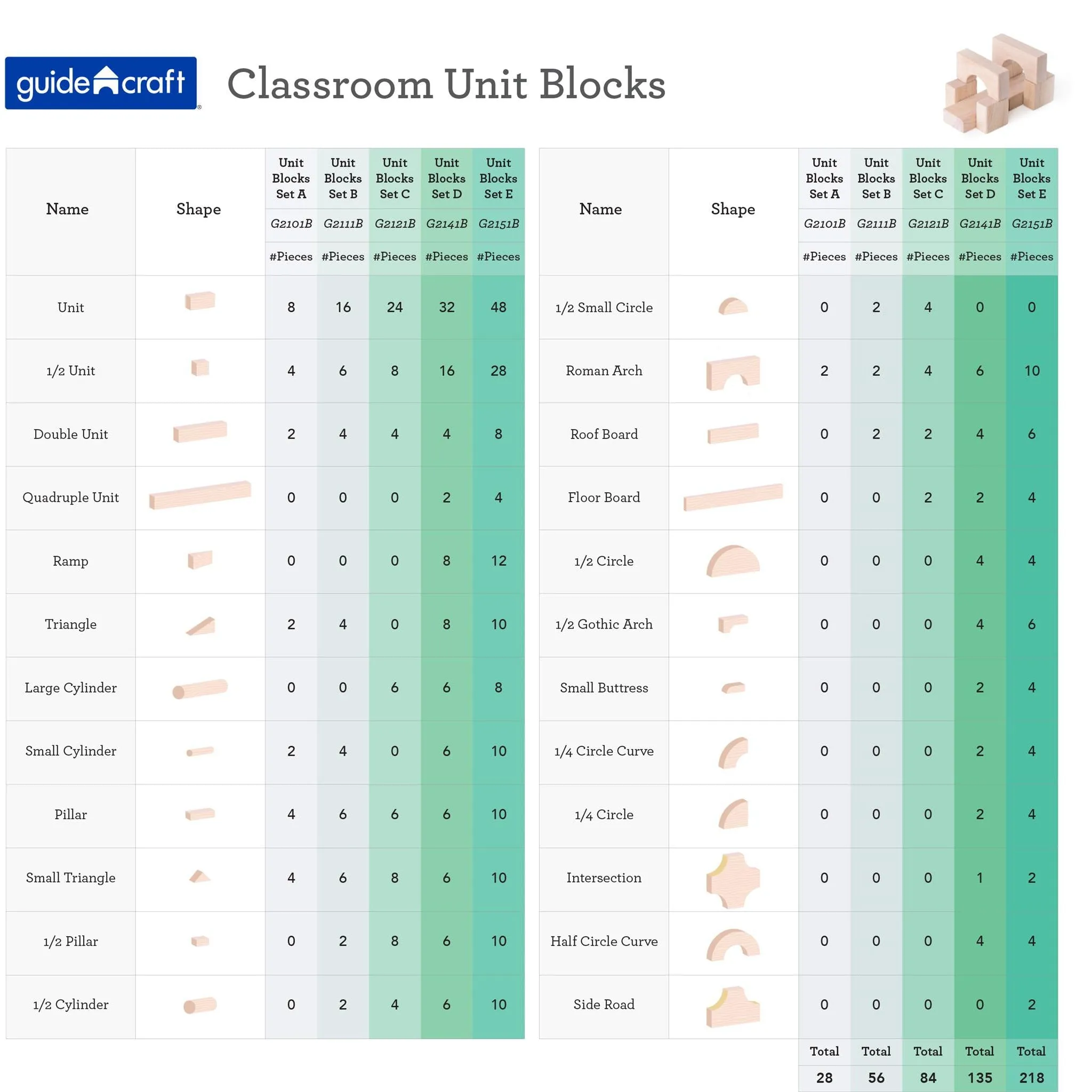 Unit Blocks - Set A - 28 pieces